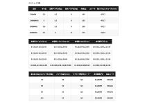 Shimano 23 Exsence XR 3000MHG