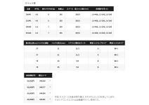 Shimano 23 Ocea Conquest  200HG