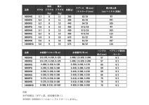 Shimano 24 Stradic SW 6000HG