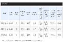 Shimano 20 Exsence MB S96ML-6