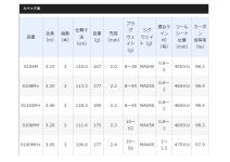 Shimano 20 Nessa  Xtune S108M+