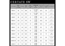 Daiwa 21 Certate SW 6000-H