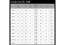 Daiwa 21 Certate SW 5000-H