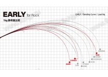 Yamaga Blanks EARLY 86MH For Rock