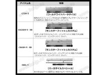 Daiwa 21 Black Label Travel C73H-5