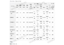 Daiwa 21 Black Label Travel C73H-5