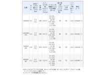 Shimano 21 Exsence C3000MHG