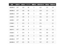 Shimano World SHAULA Dream Tour Edition 2833RS-5
