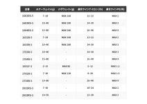Shimano World SHAULA Dream Tour Edition 2833RS-5