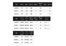 Shimano 22 COLTSNIPER XR MB S100MH-5