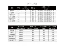 Shimano 22 Bantam HG LEFT