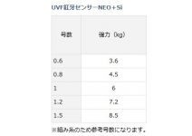 Daiwa UVF Red Fang Sensor NEO+Si 200m