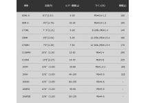 Apia Grandage STD 83ML-5