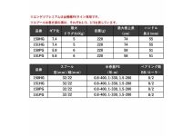 Shimano 23 Engetsu Premium 150HG