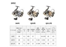 Daiwa 23 Long Beam 35 QD12
