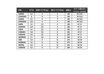 Shimano 23 Stradic C3000HG