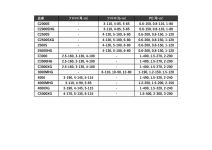Shimano 23 Stradic C3000HG