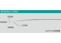 Gamakatsu LUXXE Sakuragen Tenya S82MH