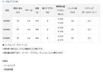 Daiwa 18 Regal Plus 3500BR
