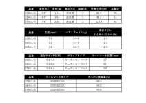 Shimano 24 Soare Limited S64UL-S