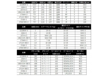 Shimano 25 Capture 274M-2