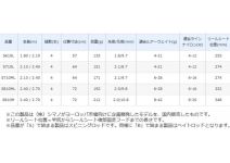 Shimano Trastick S610-710ML