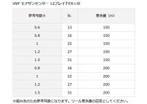 Daiwa UVF Morethan Sensor 12 Braid EX+Si 200m