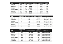 Shimano 25 Exsence Genos S88ML/RF