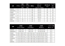 Shimano 26 Vanquish CE C2500SXG