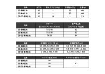 Shimano 24 Fliegen SD 35 Fine
