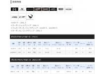 Shimano 20 Poison Ultima 1610MH-5A