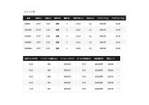 Shimano 23 Nessa Limited S108MH