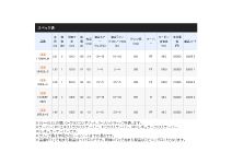 Shimano 19 Expride 265UL+-2