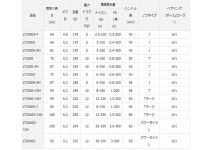 Daiwa Caldia 19 LT4000S-C
