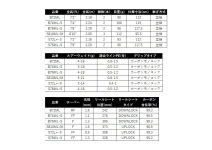 Shimano 25 Brenious XR S72L+-S