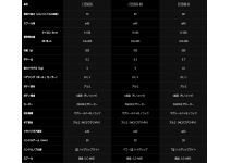 Daiwa 19 Certate LT2500-H