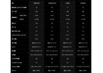 Daiwa 19 Certate LT3000-XH
