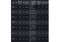 Shimano 19 Vanquish C2500SHG