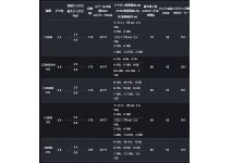 Shimano 19 Vanquish C3000MHG