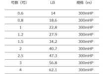 YGK X-BRAID SHINJI X9 200m