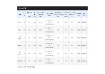 Shimano 21 Antares DC HG left