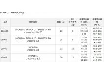 Daiwa SLPW LT TYPE-α spool 3000S