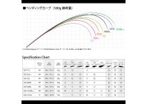 Megabass  Astelion AST-92L
