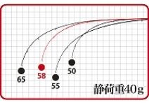 Duo TETRA WORKS React TWRT-58 Long Shooting Special