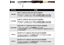 Daiwa Blazon Mobile 666TMB