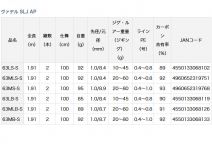 Daiwa 20 Vadel SLJ AP 63MB-S