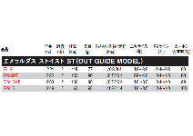 Daiwa 23 Emeraldas STOIST ST 82ML-5