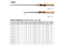 Daiwa 22 Wise Stream 56L-3