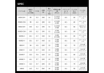 Daiwa 22 Caldia SW 10000-P