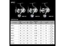 Daiwa 24 Certate SW 4000-XH